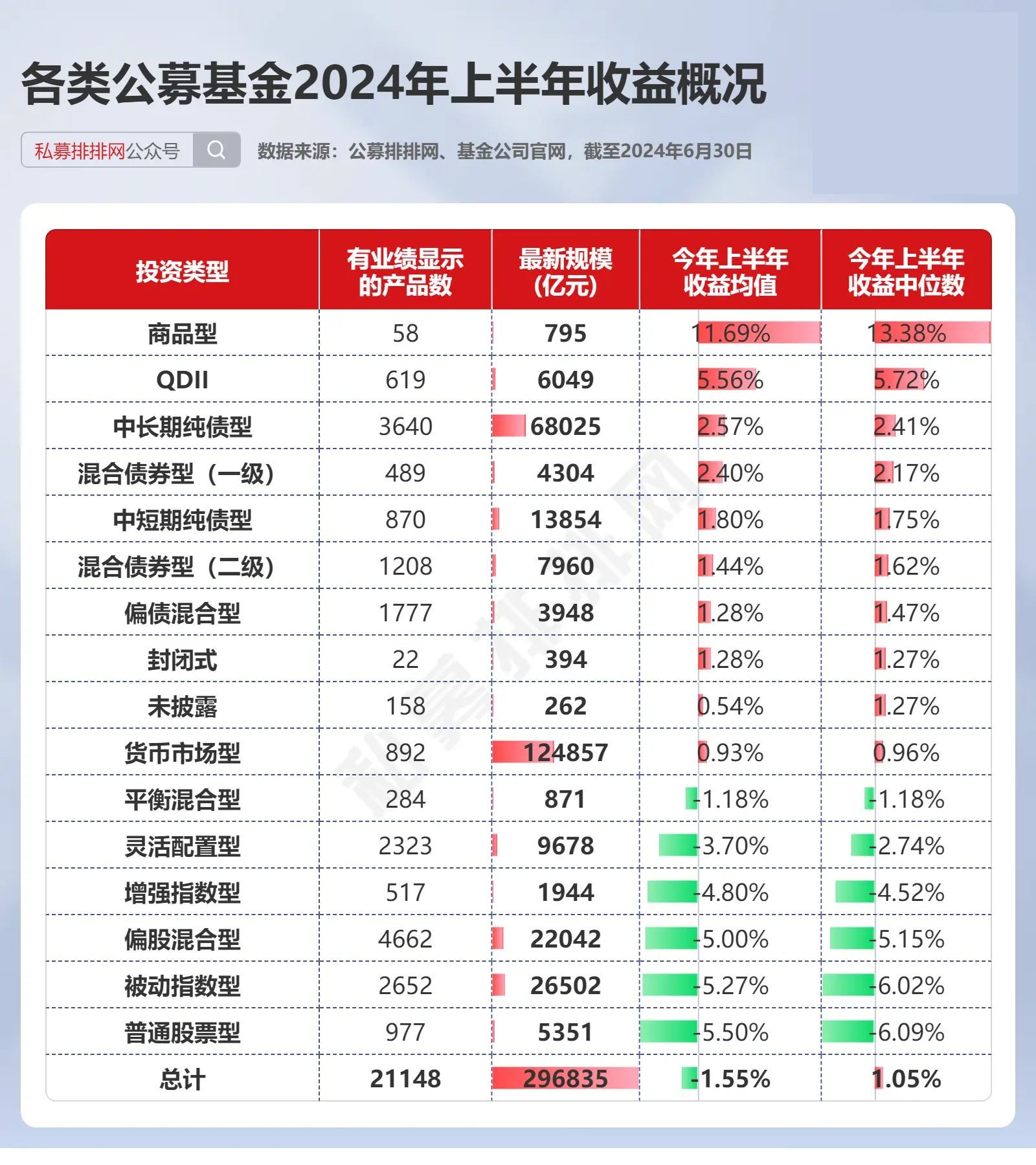 基金网(基金网官网)