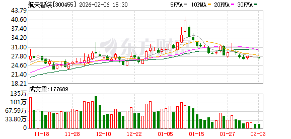 1234567天天基金网站(天天基金网123456手机版)