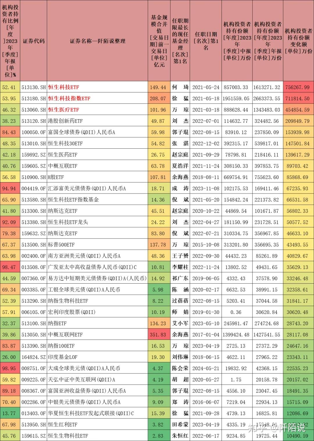 lof基金是什么(lof基金和etf基金区别)