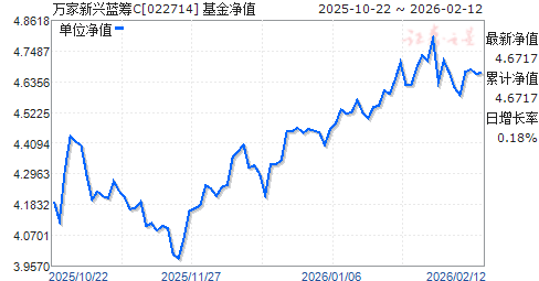交银蓝筹基金今日净值(交银蓝筹基金今日净值新浪)