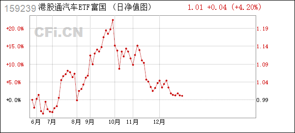 富国基金管理有限公司(富国基金管理有限公司简介)