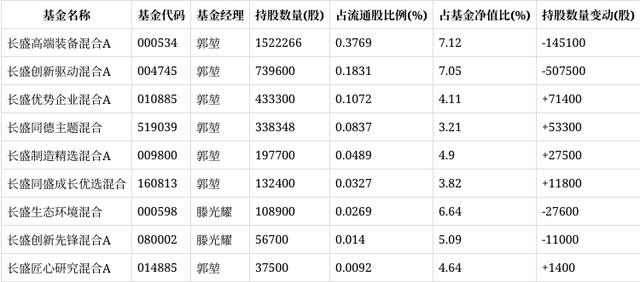 长盛基金(长盛基金管理有限公司)
