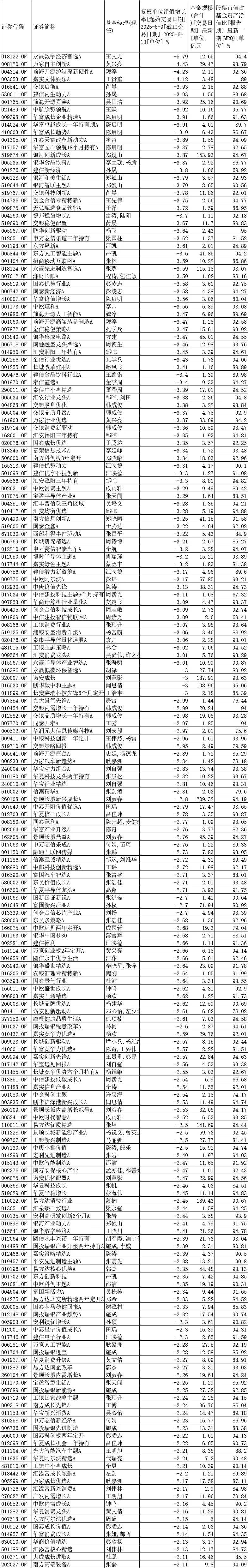 自选基金天天基金网(自选基金天天基金网东方财富网)