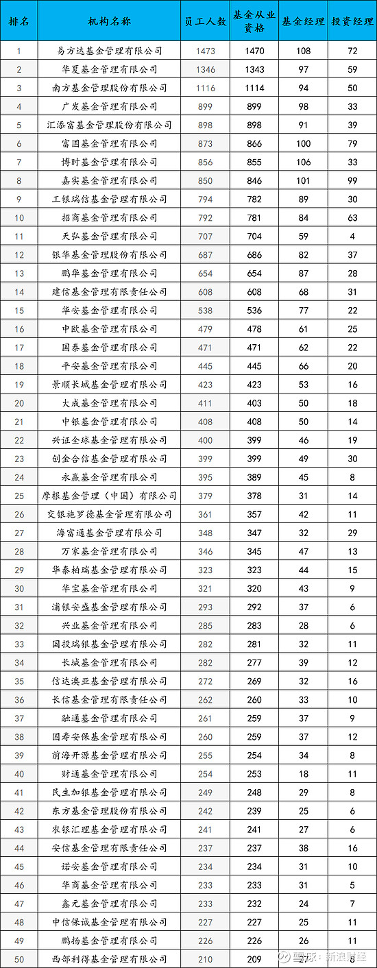 基金公司(基金公司官网)