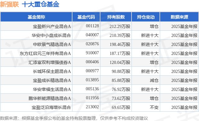宝盈基金(宝盈基金调研中集集团)