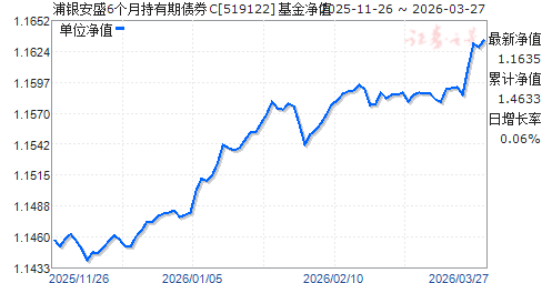 浦银安盛基金管理有限公司(浦银安盛基金管理有限公司怎么样)
