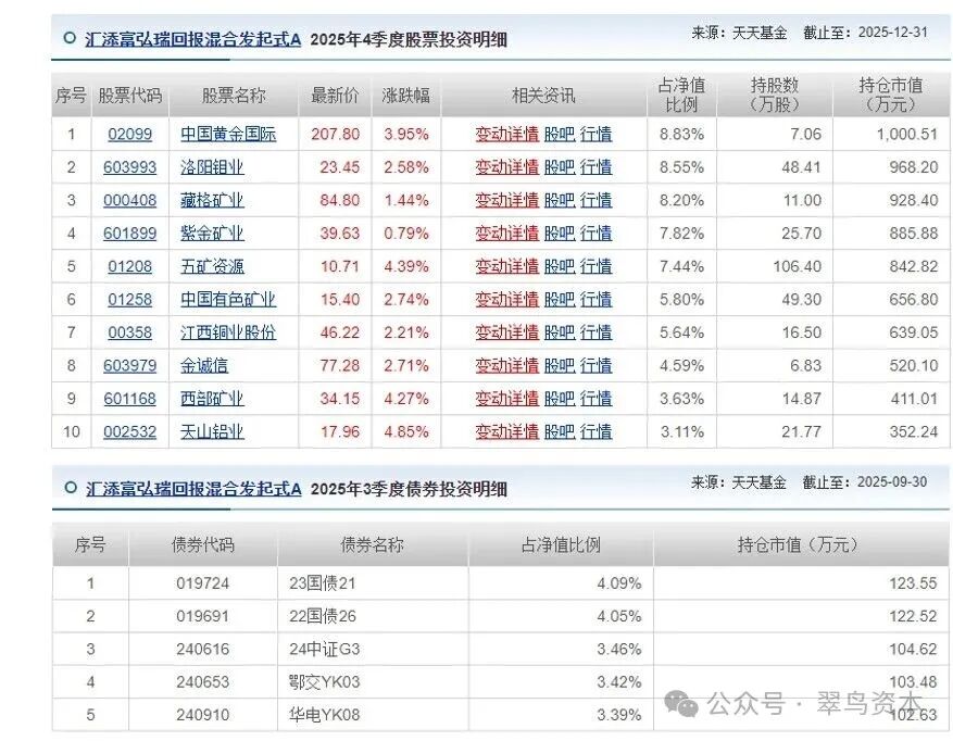 自选基金天天基金网(自选基金天天基金网官网首页) 自选基金天天基金网(自选基金天天基金网官网首页)