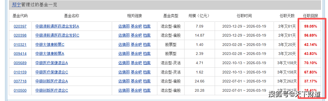 中银基金(中银基金可靠吗)