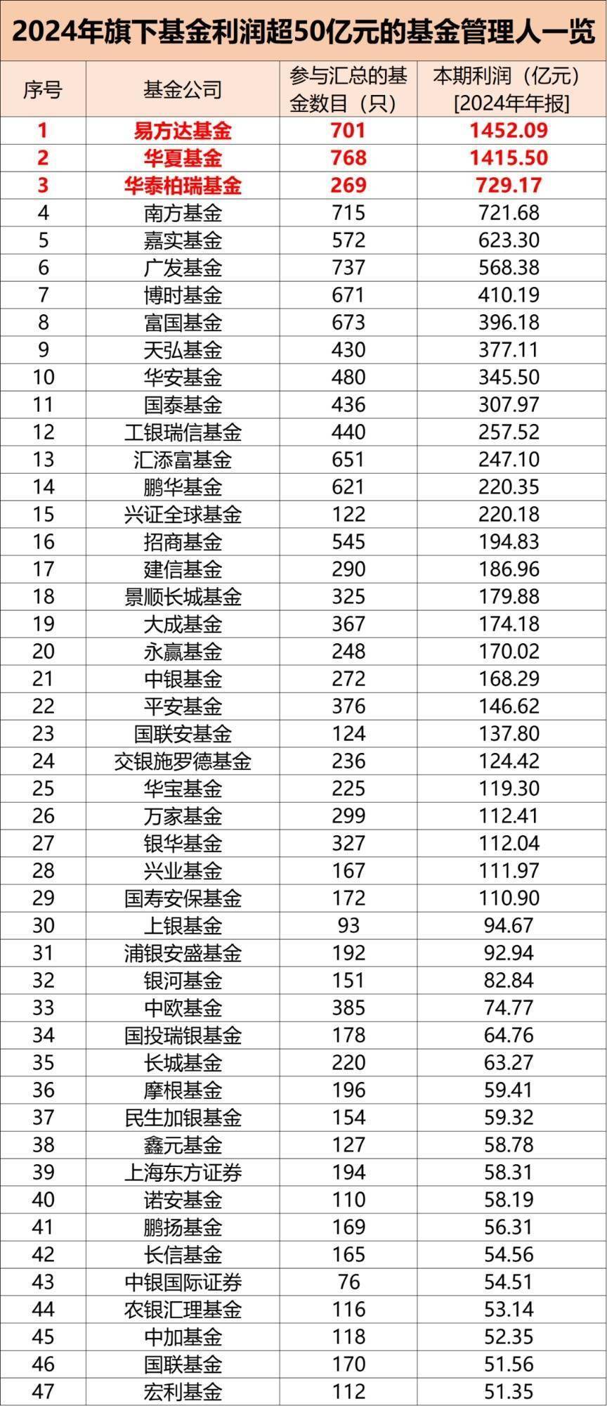 基金销售(基金销售服务费怎么收取) 基金销售(基金销售服务费怎么收取)