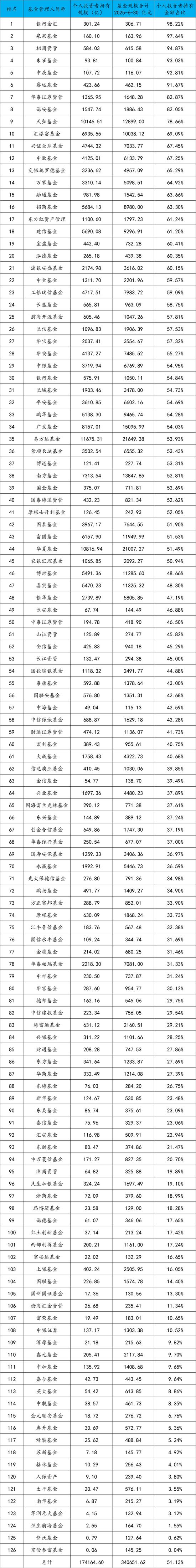 基金销售(基金销售服务费)